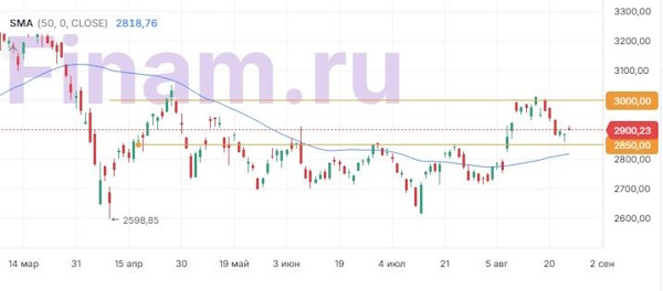 Российские инвесторы еще ждут прогресса в переговорах по мирному урегулированию